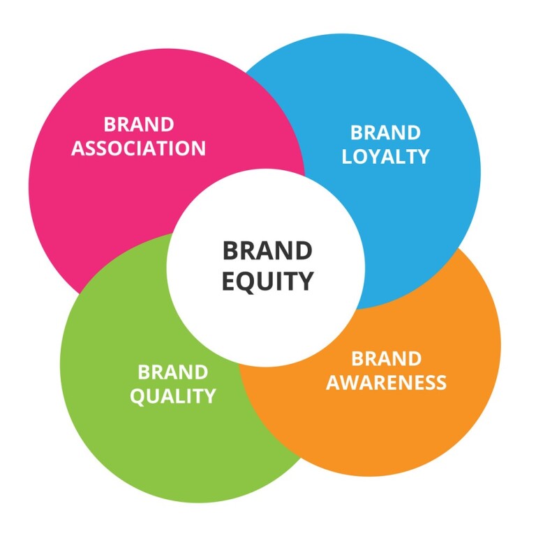 Brand Equity là gì? Brand Equity là gì?