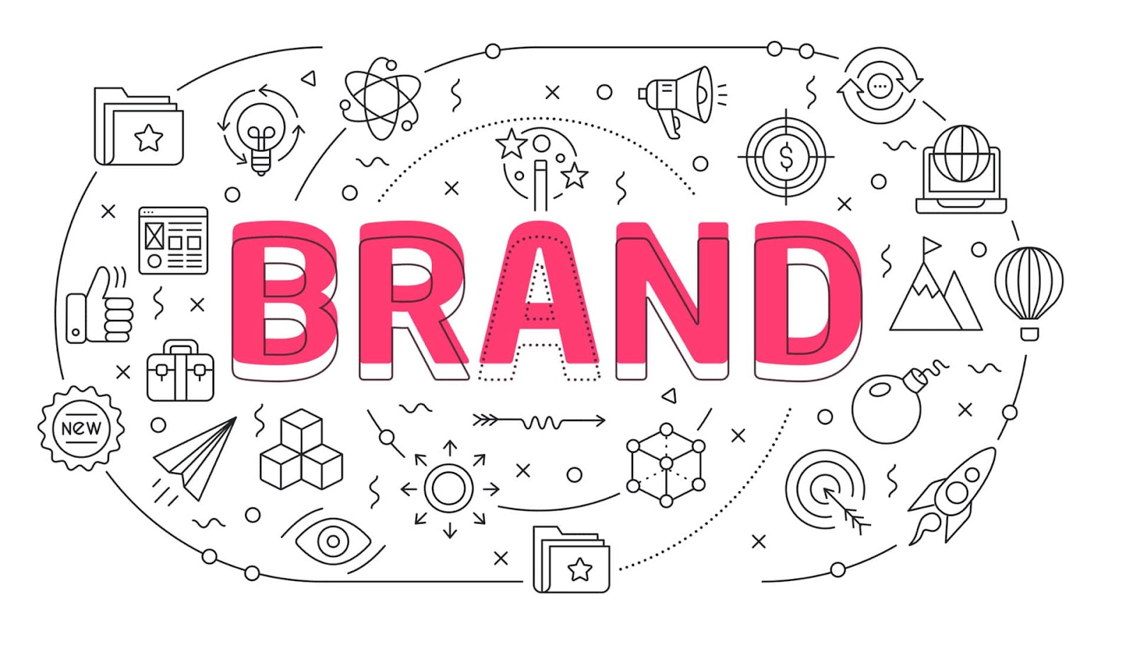Brand Image hình thành như thế nào?