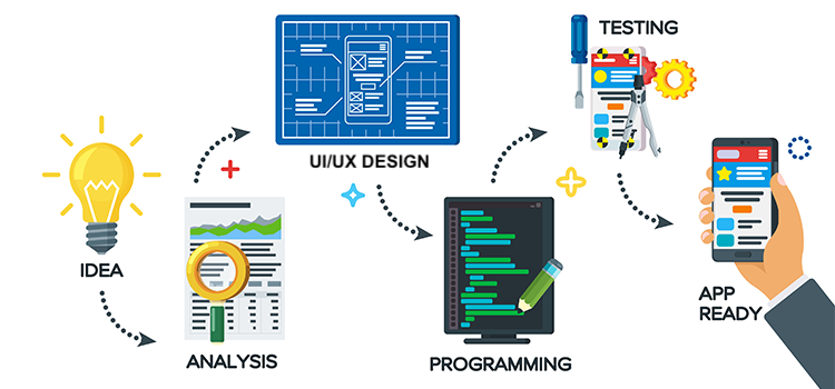 phat trien ung dung di dong