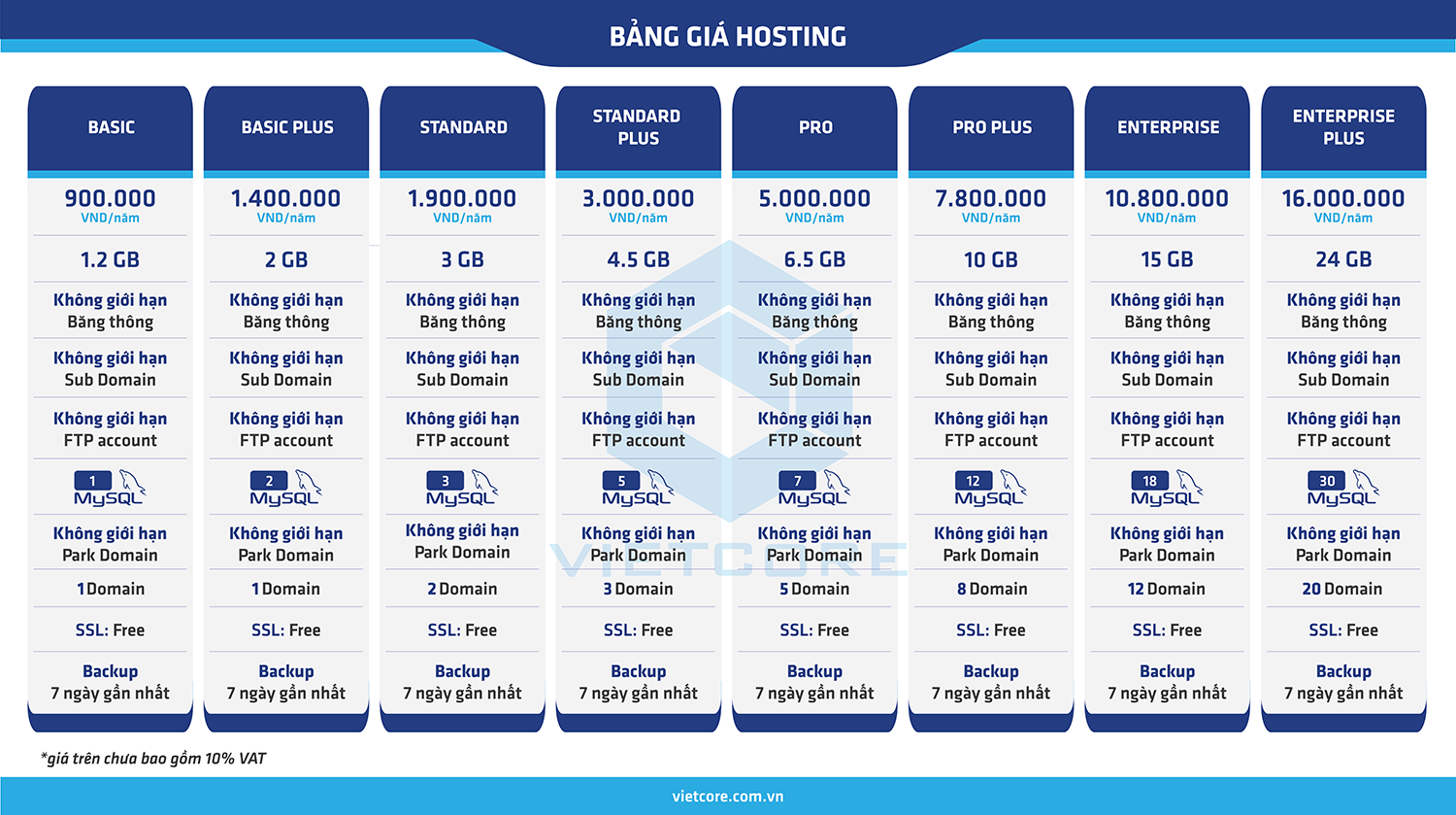 dang ky hosting can tho