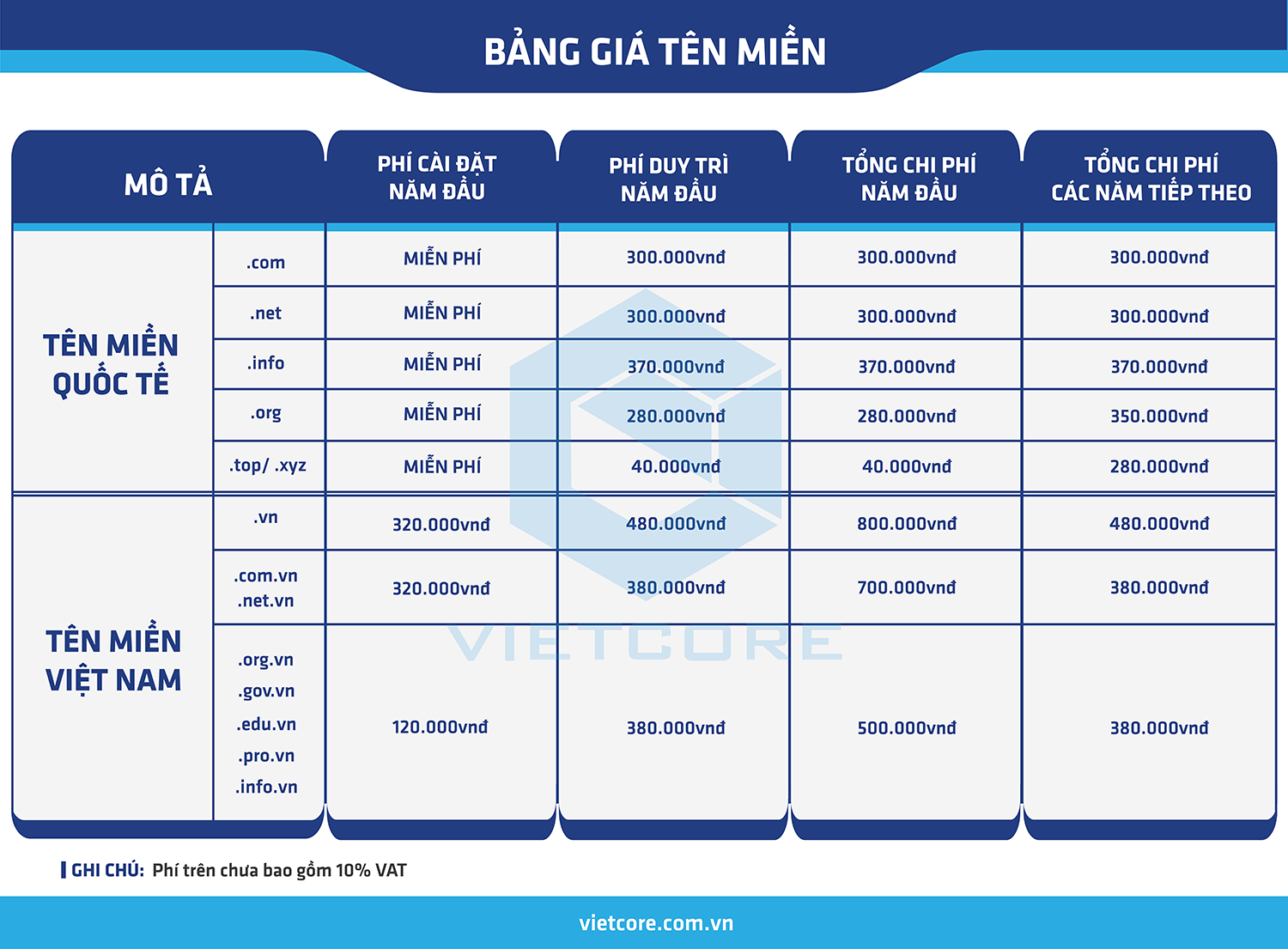 dang ky ten mien tai can tho