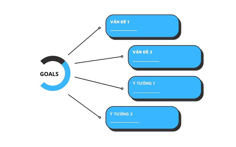 Chuẩn bị để thiết kế web ô tô hiệu quả
