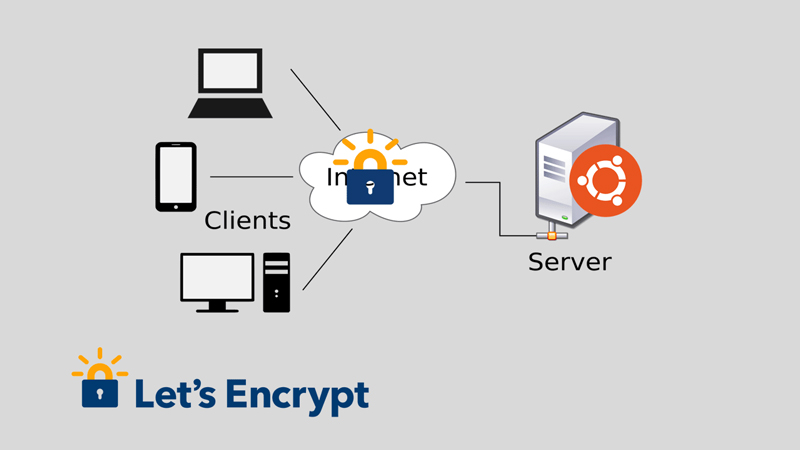 chung chi ssl mien phi