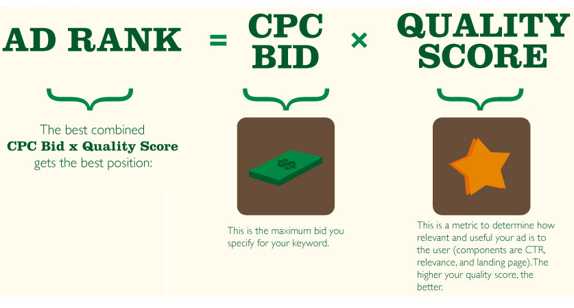 cach tinh ad rank nhu the nao