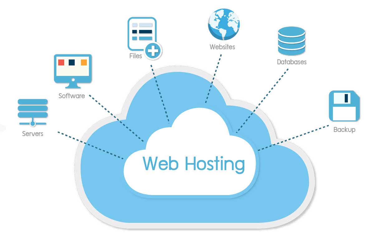 Sơ đồ giải thích hosting là gì