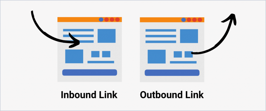inbound và outbound link