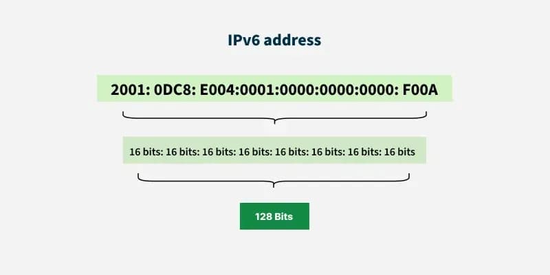 IPv6