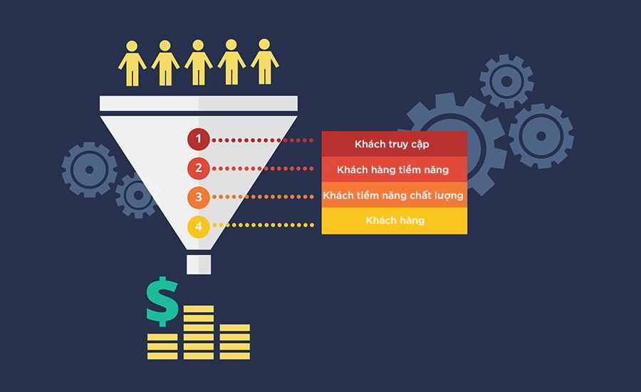 IQL – Khách hàng tiềm năng đầy đủ thông tin