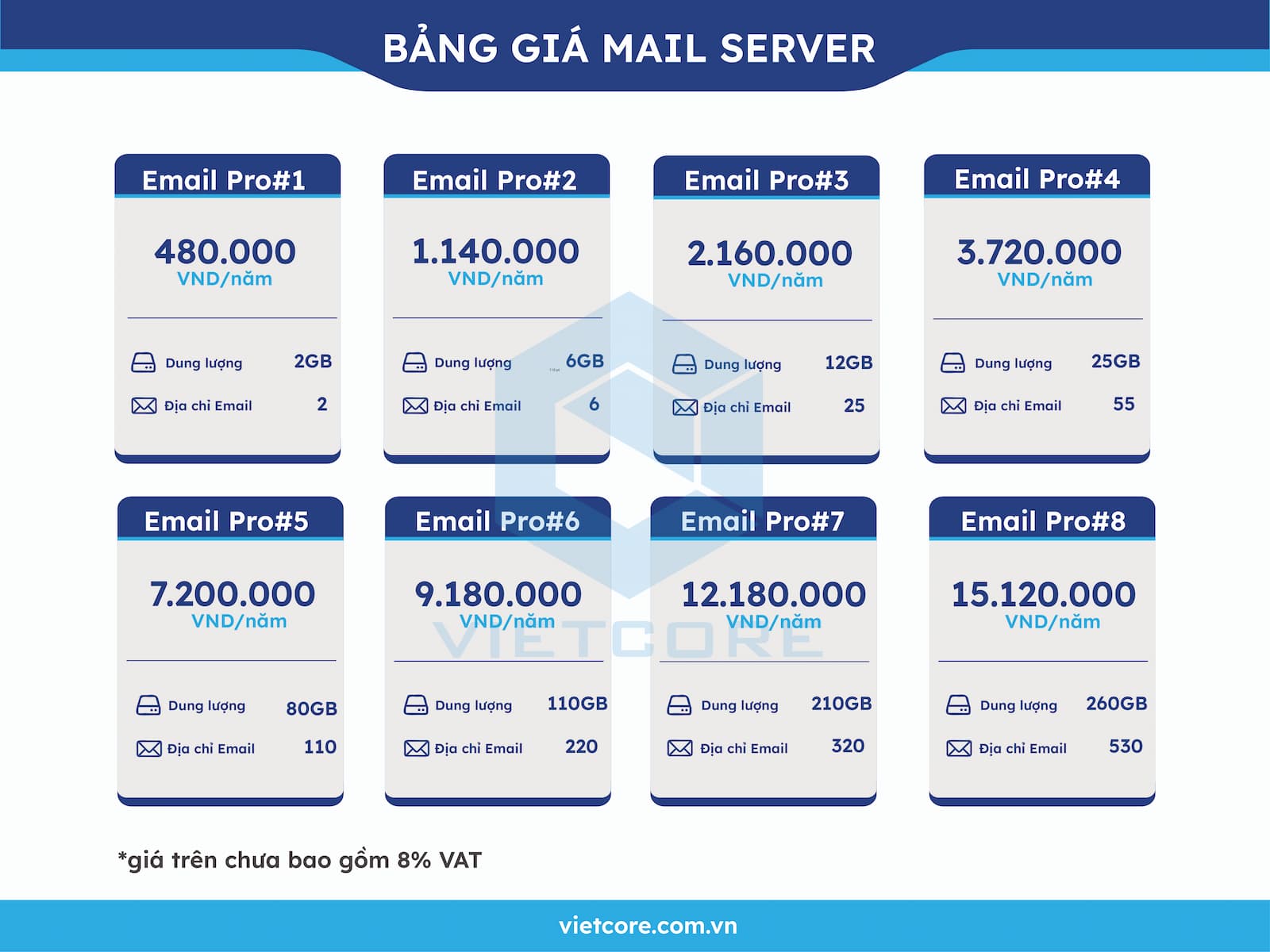 bang gia mailserver vietcore