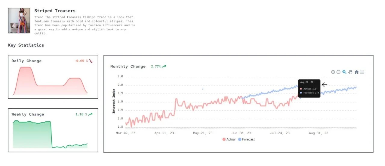 Trí tuệ nhân tạo (AI) trong hoạt động kinh doanh thời trang