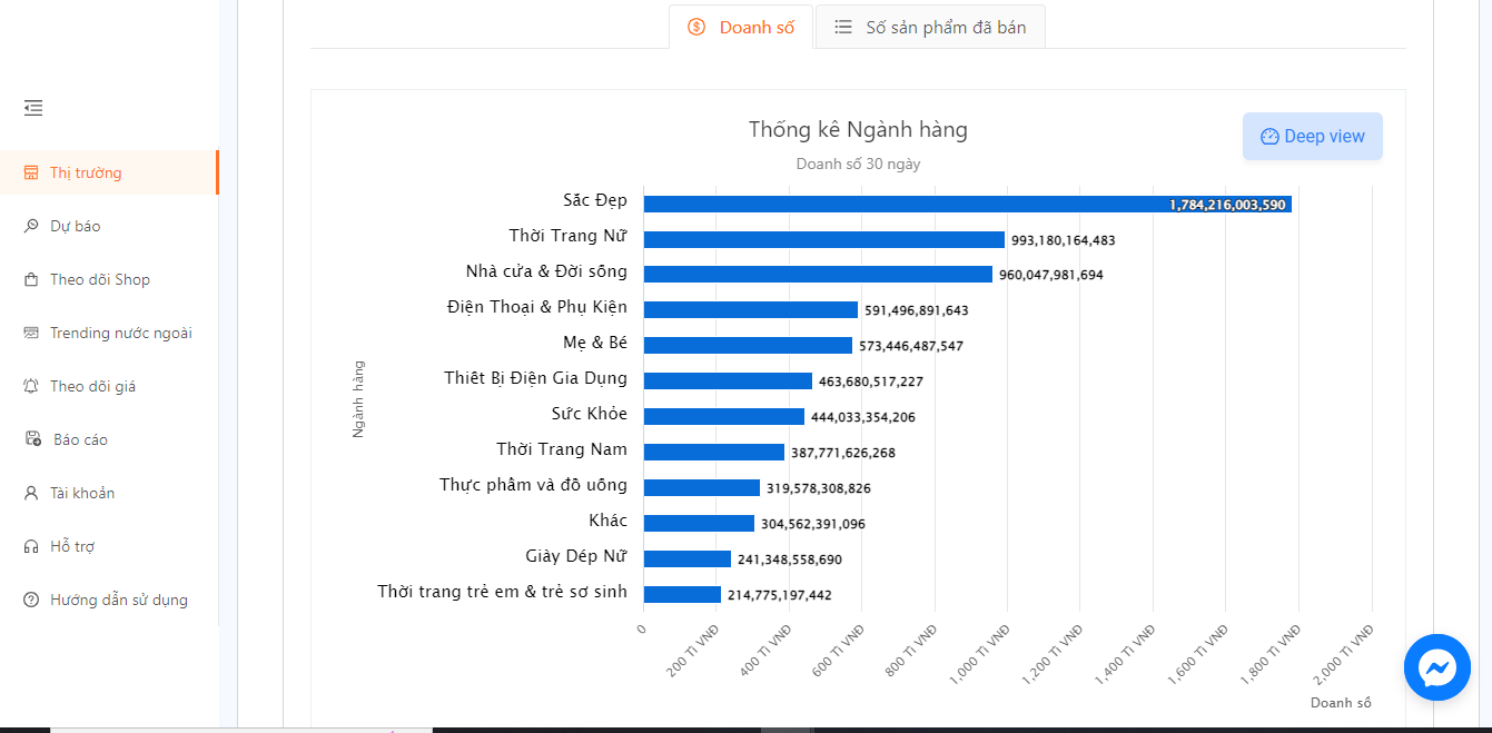 Bước 1 – Nghiên Cứu Thị Trường
