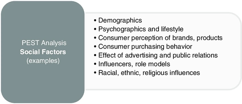 Yếu tố xã hội – Sociological